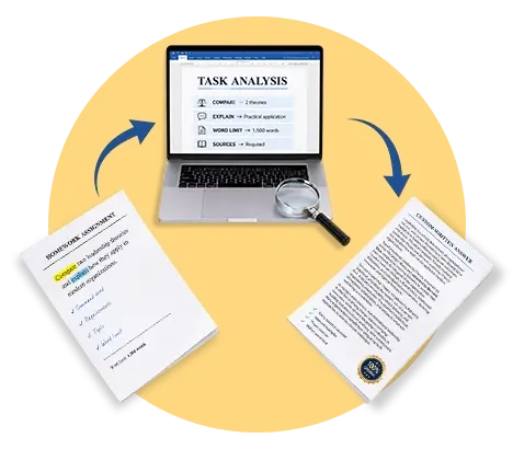 Original Homework Written By Experts Original Homework Written By Experts